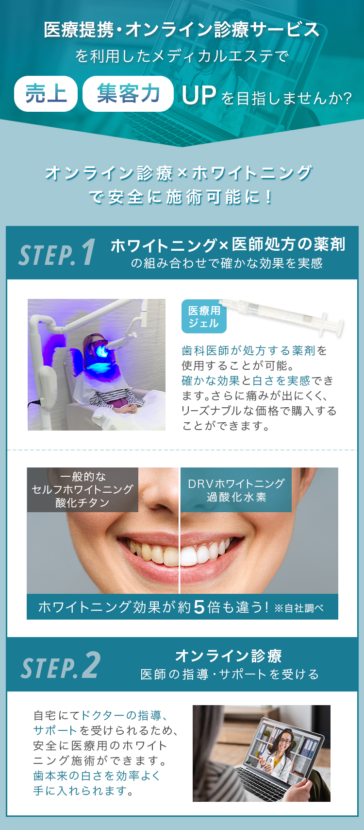 医療提携・オンライン診療サービス