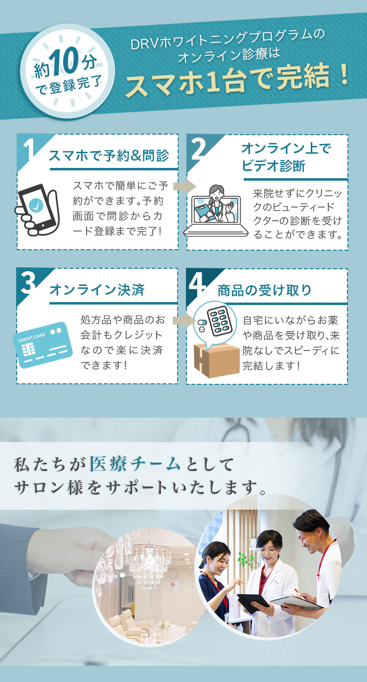 DRVホワイトニングプログラムのオンライン診療はスマホ1台で完結